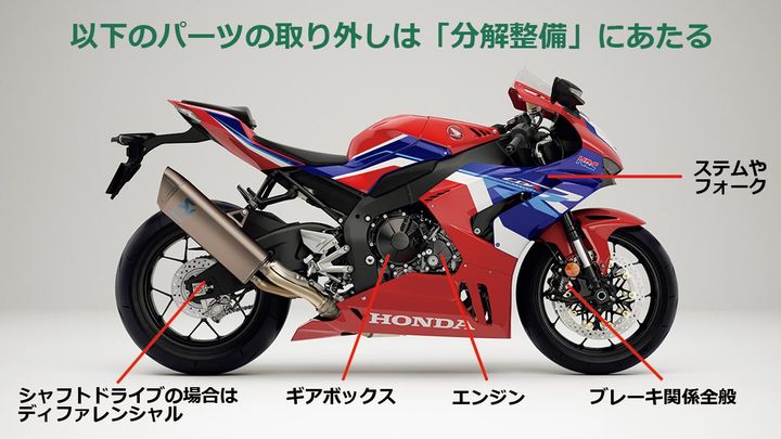 バイク整備はどこまで自分でできる？ 違法になるケースと認証工場の違いを元HRCエンジニアが解説