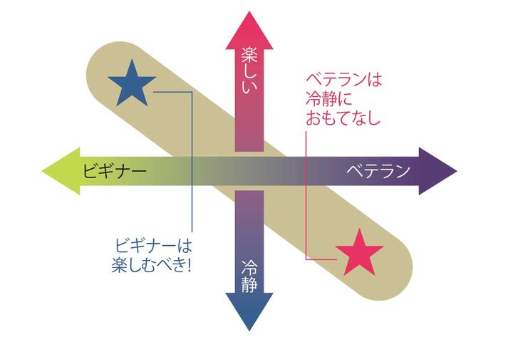令和のバイクライフ新常識 -マナー編-