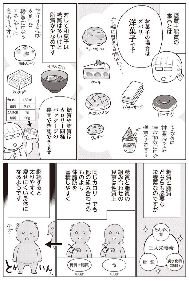 糖質と脂質の組み合わせの食事は （C）なぎまゆ／KADOKAWA