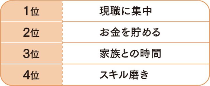※2025年 一般社団法人定年後研究所 公益財団法人ニッセイ聖隷健康福祉財団「60～70歳代人生・仕事満足度調査」より