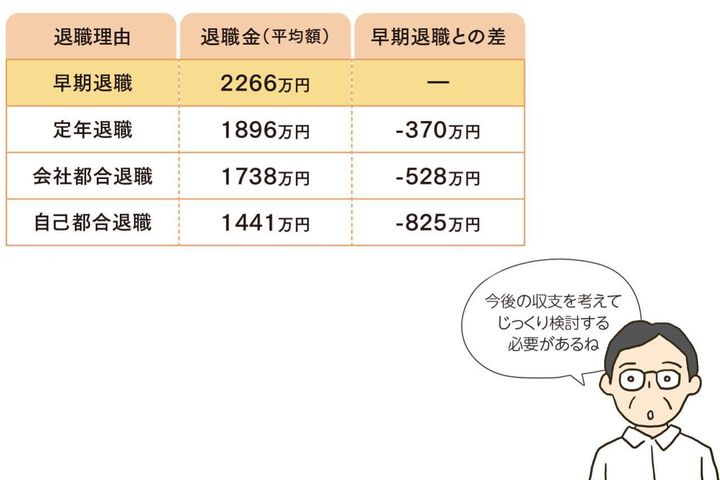 ※厚生労働省「令和5年（2023年）就労条件総合調査」より。大学・大学院卒の場合。