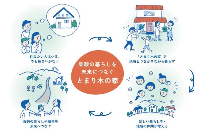 【長野県松本市】移住者の定住へつながる“とまり木”に。中長期滞在住宅の整備のため、クラファン実施