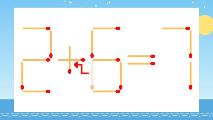 【マッチ棒クイズ】1本だけ動かして正しい式に：2-6=7？の解答画像