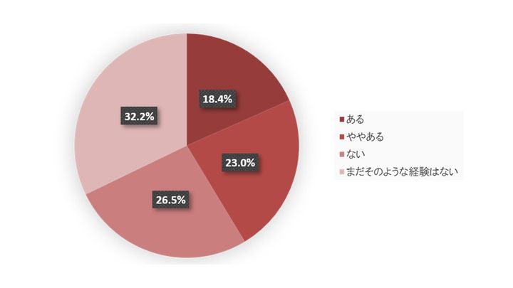 親の重要書類