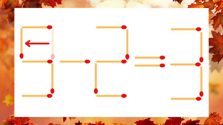 【マッチ棒クイズ】1本だけ動かして正しい式に：3-2=3？の解答画像