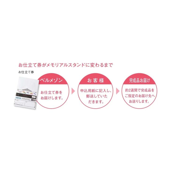 クリアガラス手形足形メモリアル 完成まで