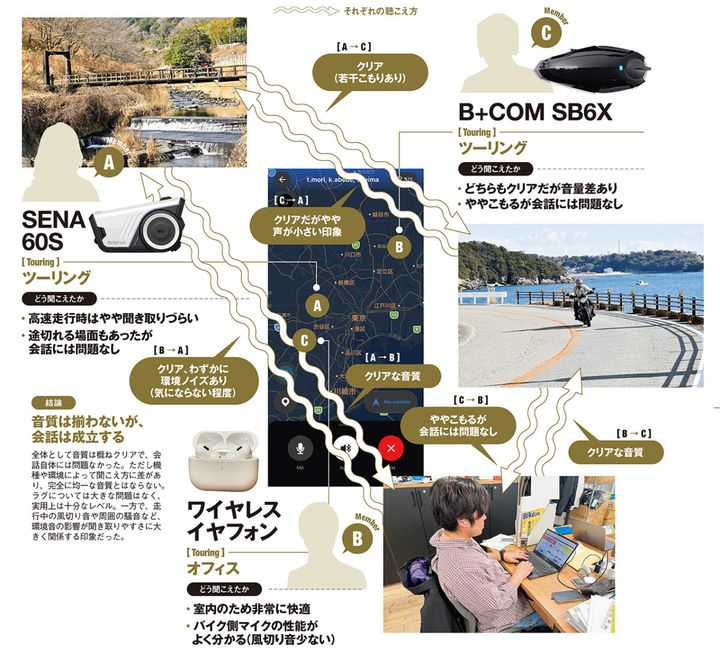 WAVEアプリ徹底検証！ インカムメーカーの壁は、もうない。