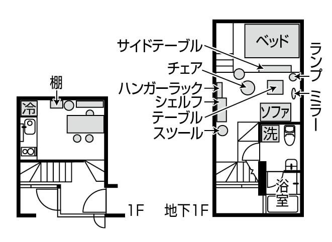 ◆住居_東京都 ◆住居形態_賃貸 ◆間取り_1SDK ◆居住歴_4年 ◆家族_1人暮らし