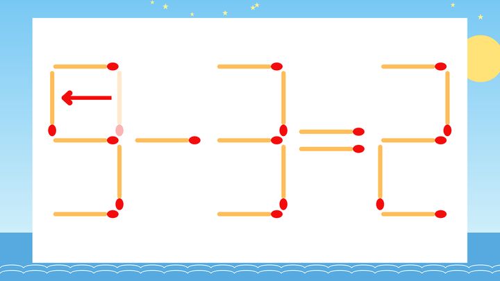 【マッチ棒クイズ】1本だけ動かして正しい式に：3-3=2？の解答画像