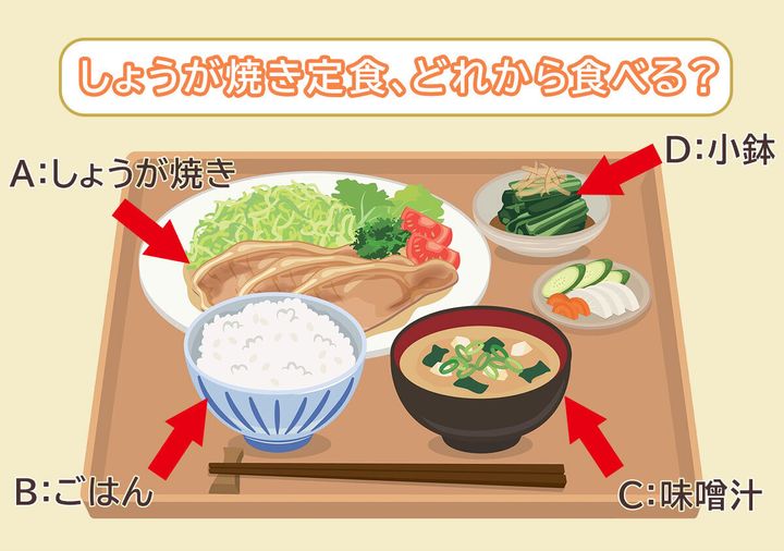 しょうが焼き定食、どれから食べる？