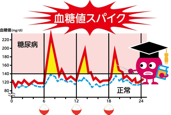 なぜ午後は眠くなる？お昼ごはん後の眠気の原因と対策｜マッスルデリ管理栄養士が解説 | 健康 ×スポーツ『MELOS』