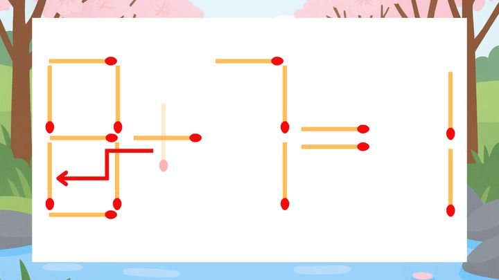【マッチ棒クイズ】1本だけ動かして正しい式に：9+7=1？の解答画像