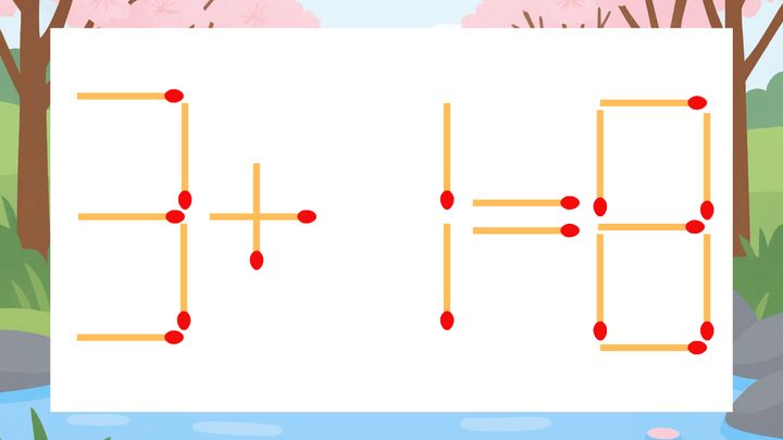 【マッチ棒クイズ】1本だけ動かして正しい式に：3+1=8？の問題画像