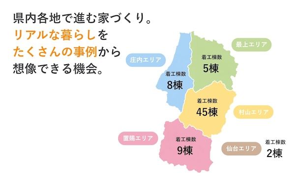 山形県内69棟の建築現場を見学！ユニテハウスが予約制の見学会を実施中