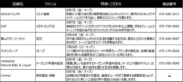 【京都府京都市】「京都ヨドバシ」6階レストランフロアと地下2階専門店街を大規模リニューアル