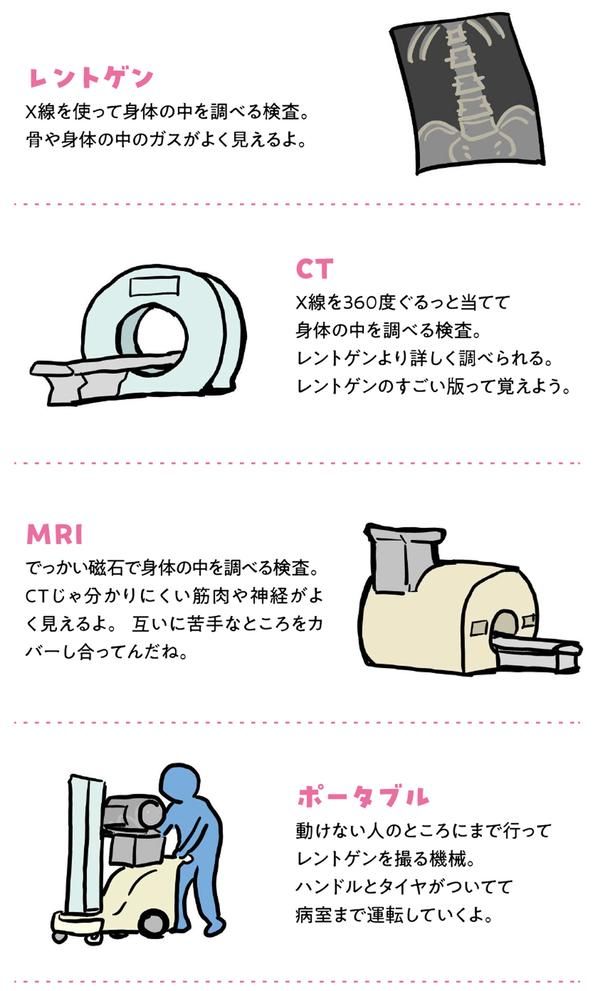 専門用語紹介 (C)からばく社／KADOKAWA