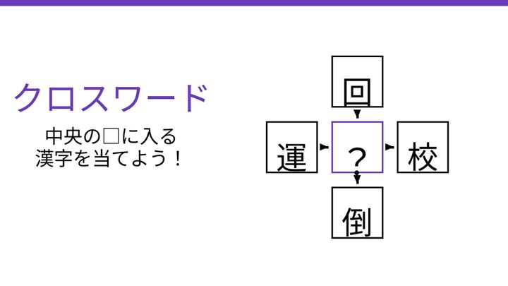 【二字熟語クロスワード】4つの熟語を完成させよ！真ん中に入る漢字は何？の問題画像
