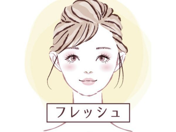 フレッシュタイプ