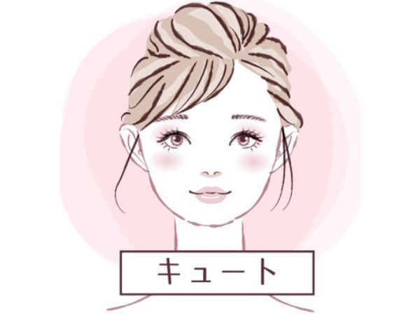 キュートタイプ