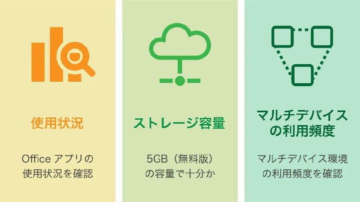 Windowsに付属する『OneDrive』は不要？