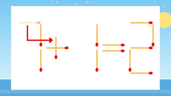 【マッチ棒クイズ】1本だけ動かして正しい式に：7-1=2？の解答画像