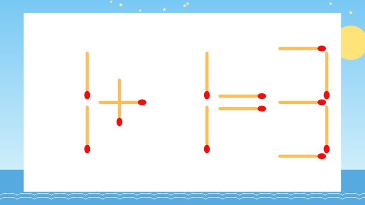 【マッチ棒クイズ】1本だけ動かして正しい式に：1+1=3？の問題画像