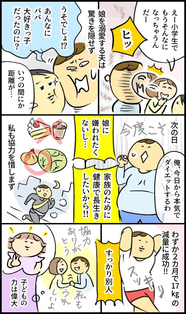2カ月で17kg減量