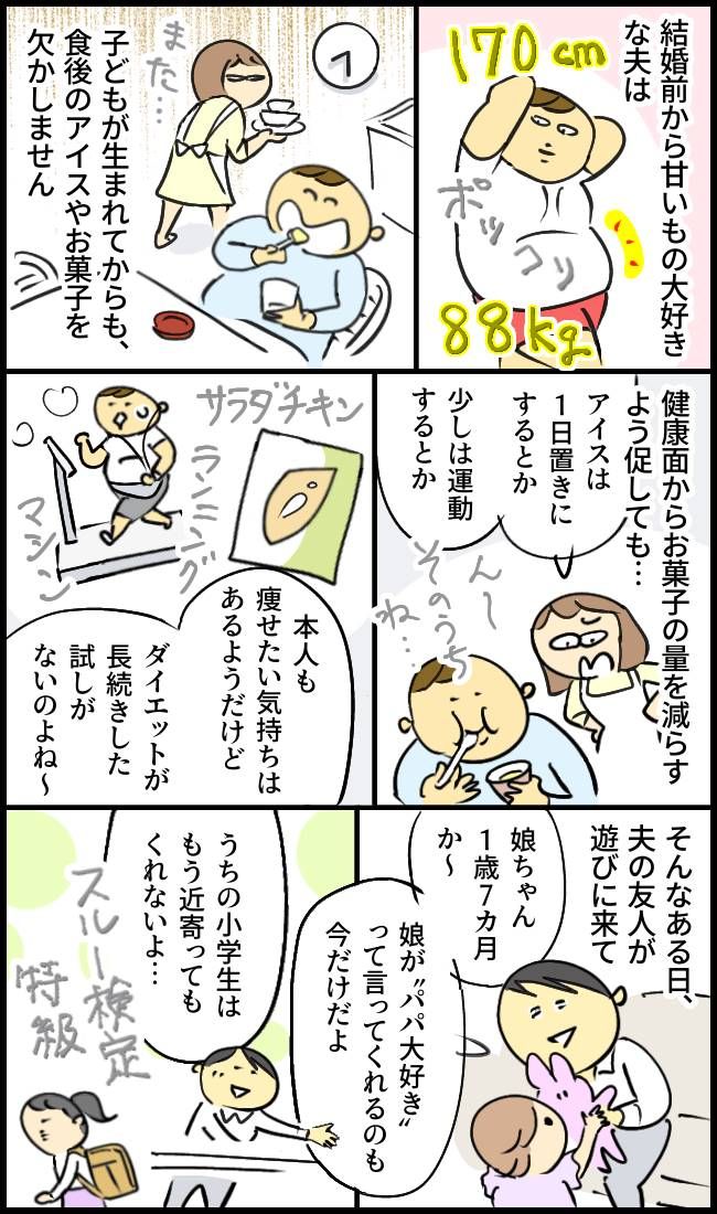 2カ月で17kg減量