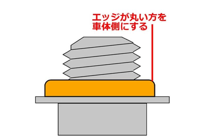 バイクのオイル交換を失敗しないために！ 正しい手順と3つの注意点を元HRCエンジニアが解説
