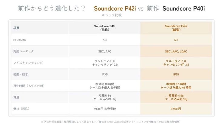 1万円以下で最高峰！進化したノイキャンと安定したマルチポイント機能