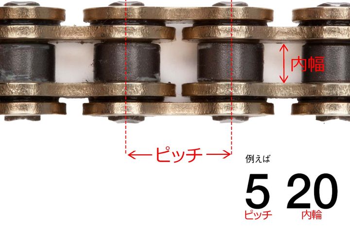 チェーンルブは本当に必要？ 元HRCエンジニアが教える正しいチェーンメンテナンスと寿命を延ばす方法