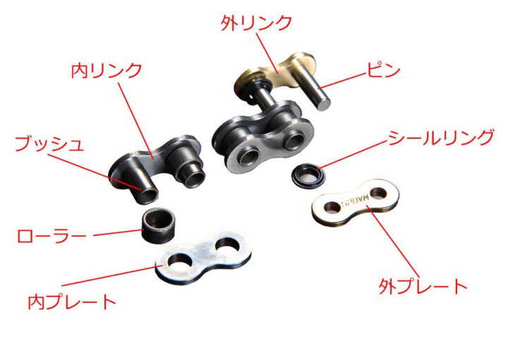 チェーンルブは本当に必要？ 元HRCエンジニアが教える正しいチェーンメンテナンスと寿命を延ばす方法
