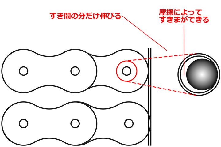 チェーンルブは本当に必要？ 元HRCエンジニアが教える正しいチェーンメンテナンスと寿命を延ばす方法
