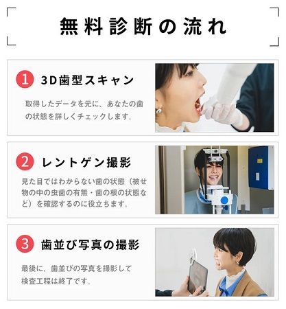 【京都府京都市】京都四条烏丸矯正歯科が、マウスピース矯正「Oh my teeth」を導入！無料診断にも対応