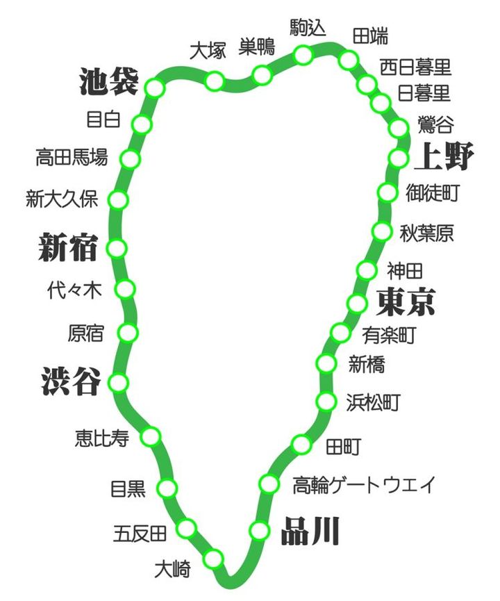 山手線の路線図