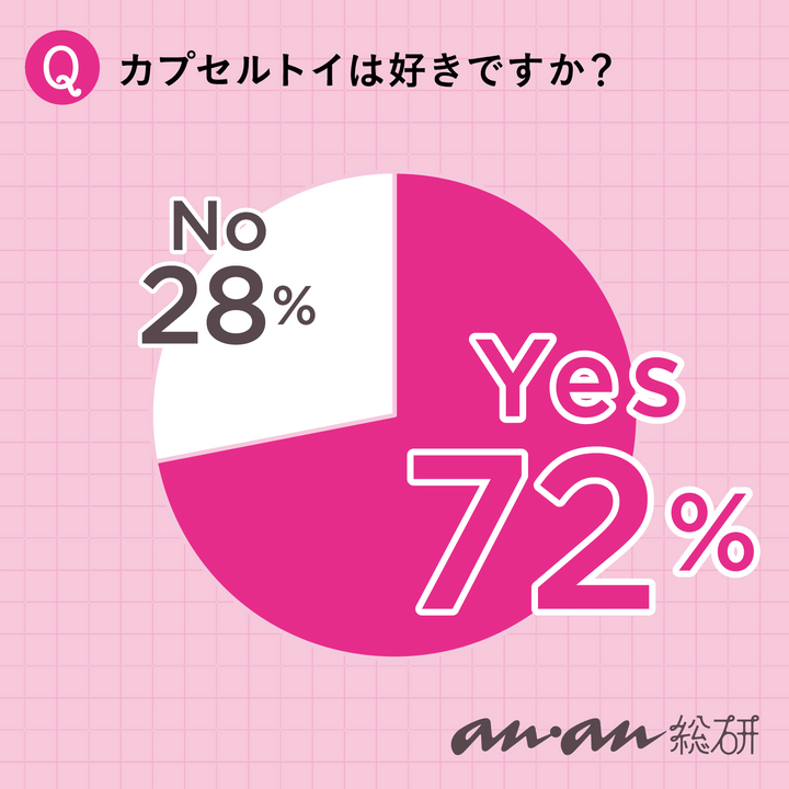 【anan総研】何が出てくるかわからないドキドキ感がたまらない！ 「カプセルトイ」