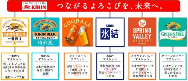 さまざまな取り組みを実施している