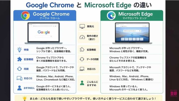 Chrome派？Edge派？規定ブラウザの設定方法