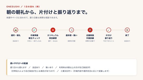 【大阪府大阪市】寿司づくりや飲食を基礎から学ぶ就労継続支援B型事業所「ONESUSHI」誕生！無料体験も