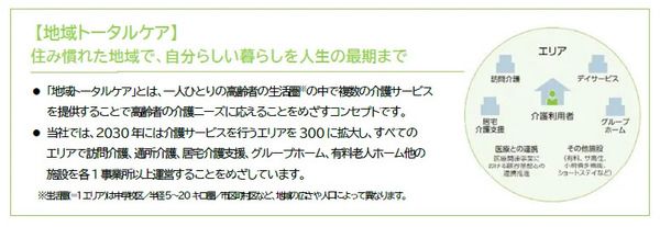 【東京都東大和市】アットホームな認知症対応型共同生活介護「グループホーム ソラスト上北台」開設