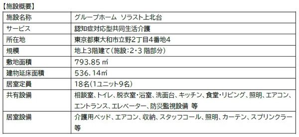 【東京都東大和市】アットホームな認知症対応型共同生活介護「グループホーム ソラスト上北台」開設