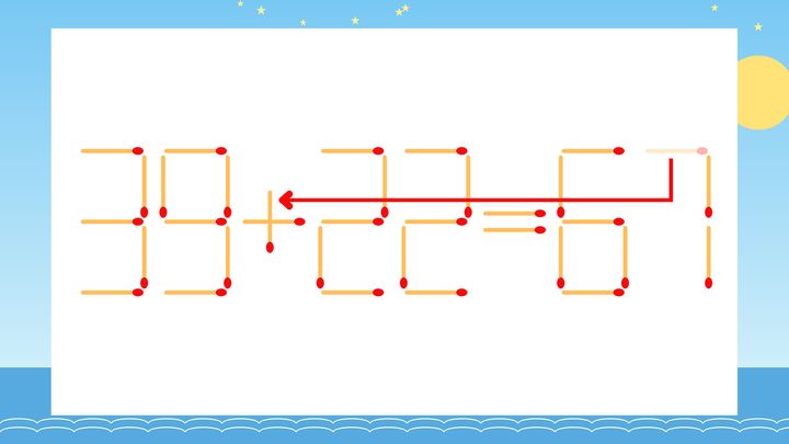 【マッチ棒クイズ】1本だけ動かして正しい式に：39-22=67？の解答画像