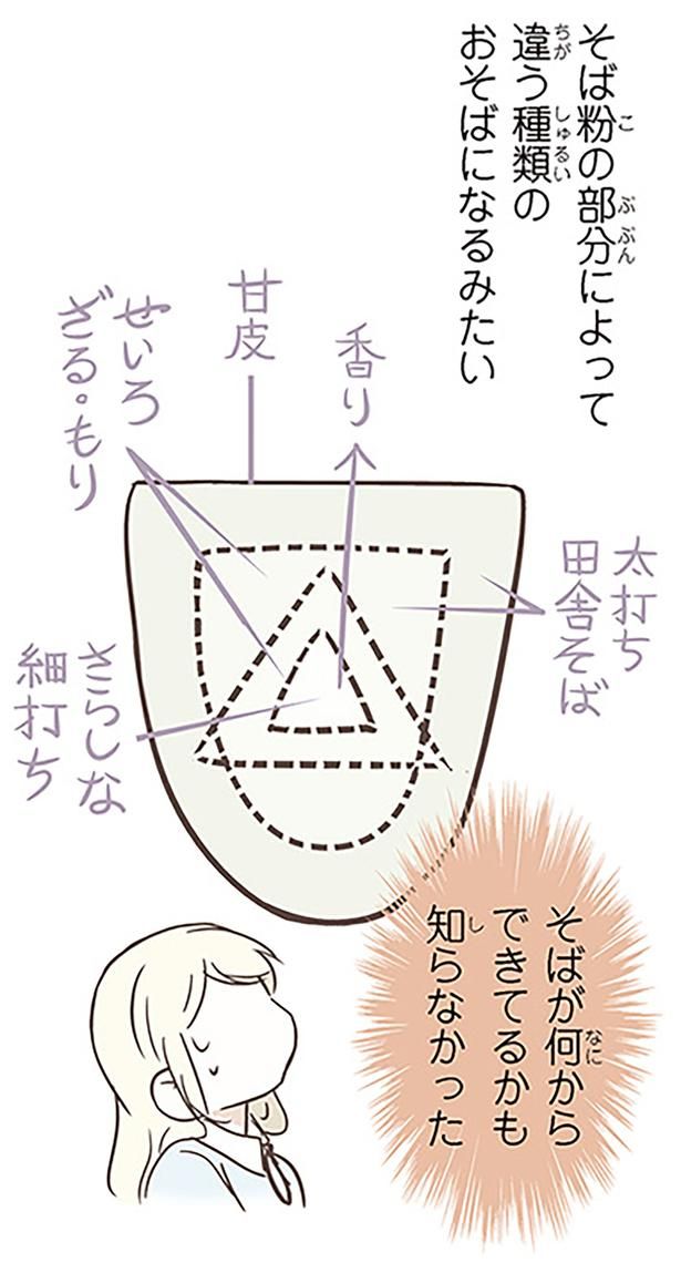 そばが何からできてるのかも知らなかった （C）オーサ・イェークストロム／KADOKAWA