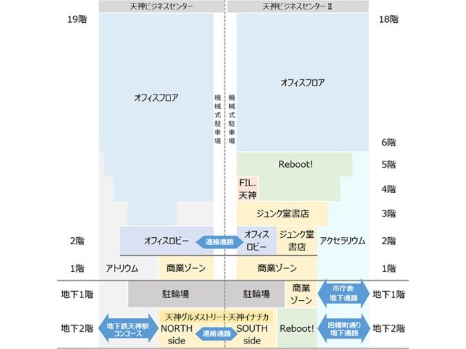 天神ビジネスセンターⅡ