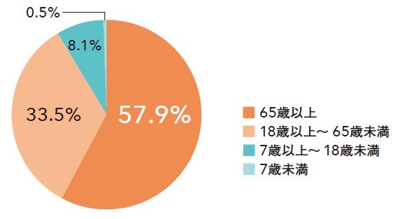 1-04熱中症で搬送