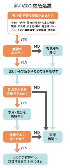 1-07_熱中症の応急処置