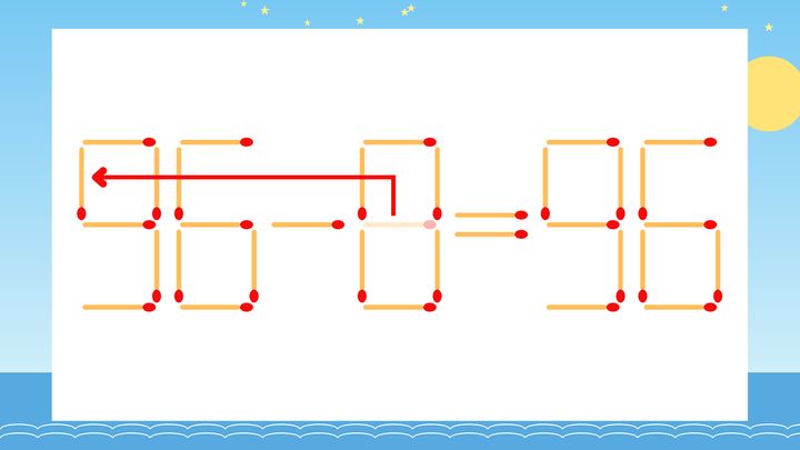 【マッチ棒クイズ】1本だけ動かして正しい式に：36-8=96？の解答画像