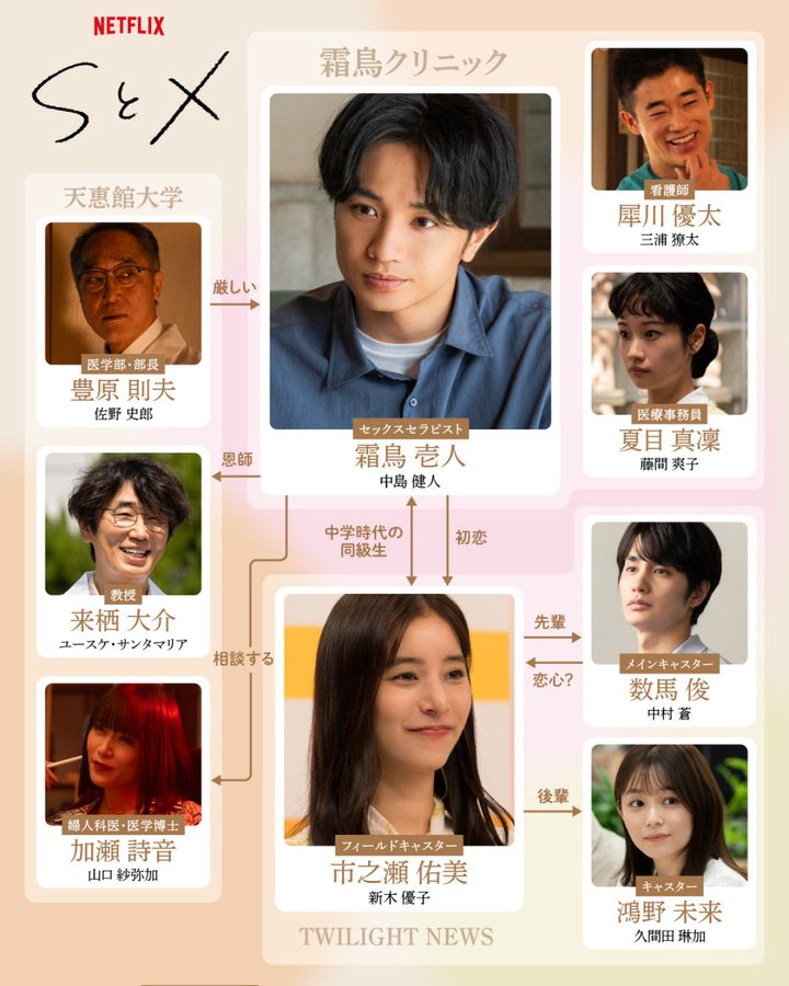 Netflixシリーズ『SとX』キャラクター相関図 width=