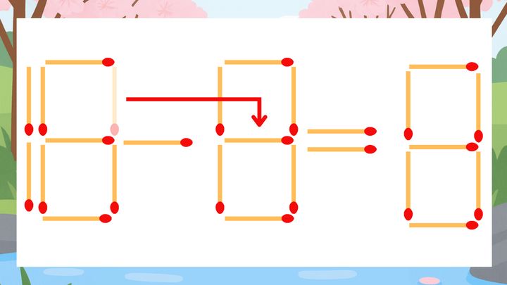 【マッチ棒クイズ】1本だけ動かして正しい式に：18-0=8？の解答画像