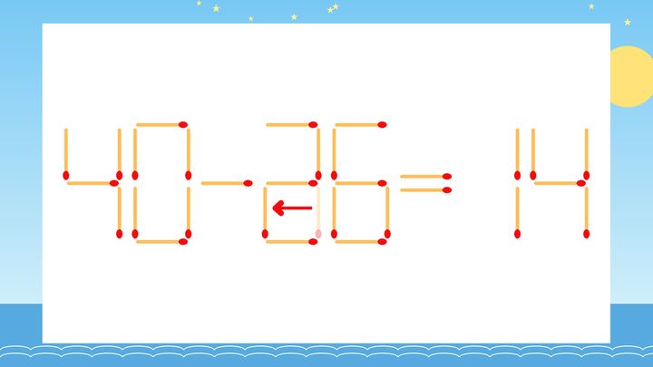 【マッチ棒クイズ】1本だけ動かして正しい式に：40-36=14？の解答画像